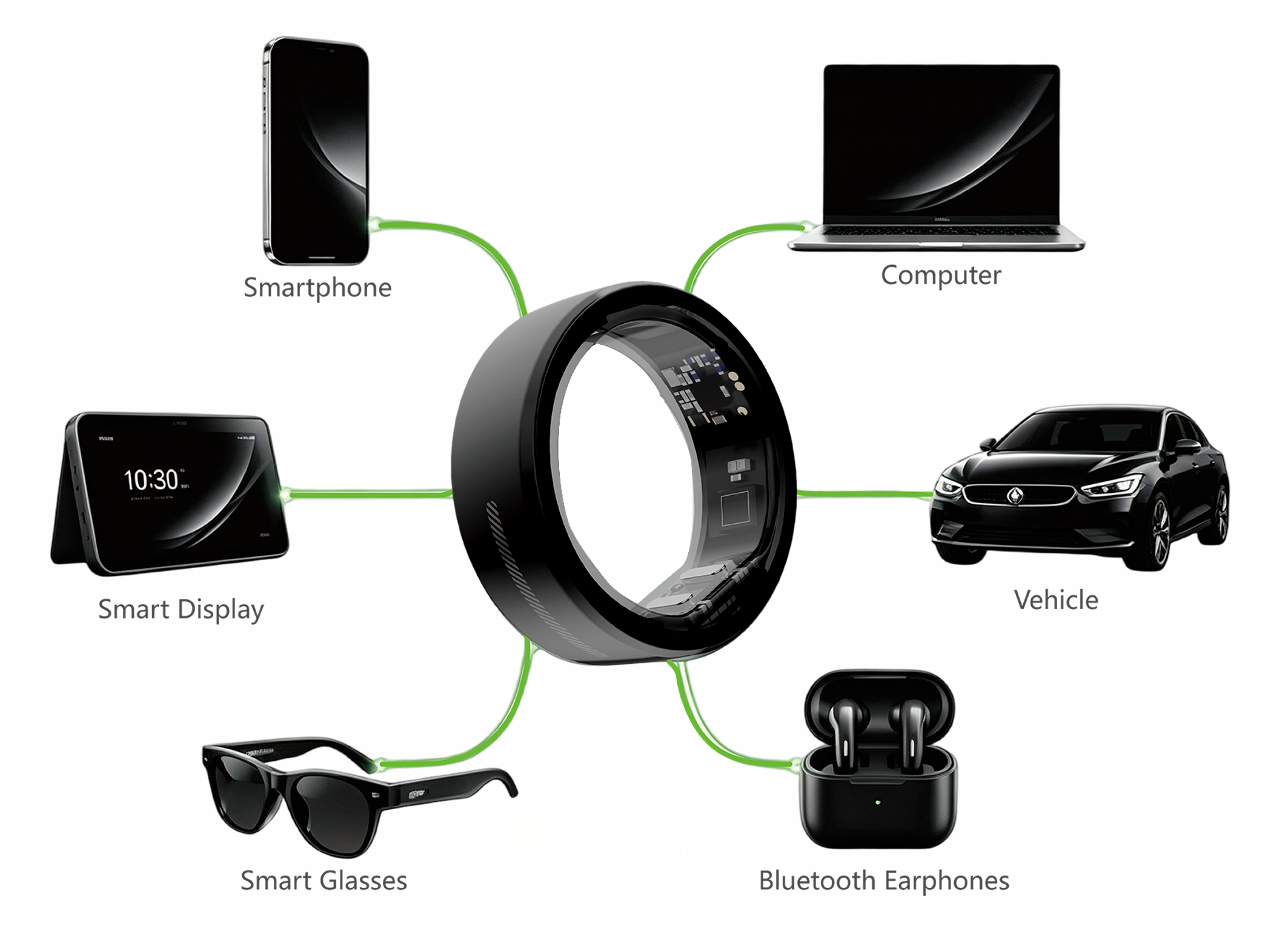 KiWear smart ring connected to smartphone, computer, smart display, vehicle, smart glasses and Bluetooth earphones